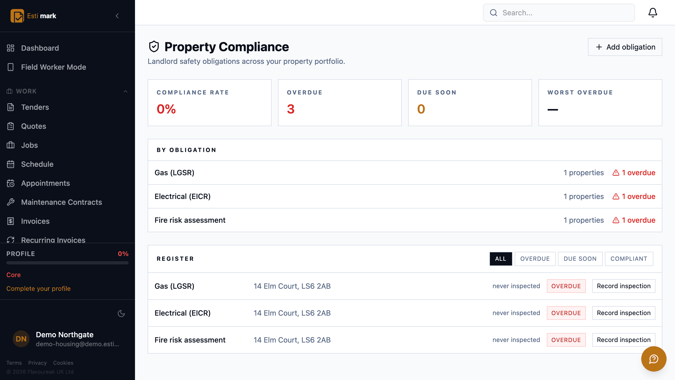 The property compliance register, grouped by obligation, showing gas, electrical and fire risk assessment items with an overdue count against each property.