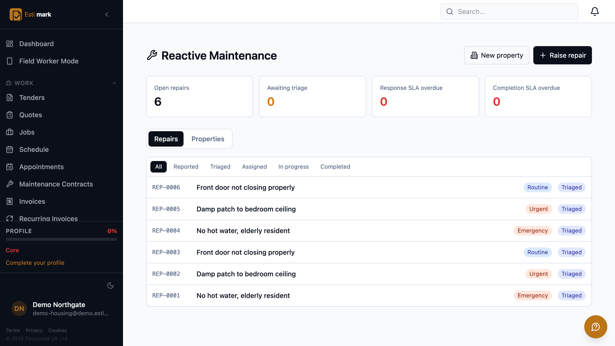 Reactive maintenance, with open repair and SLA counters above a list of repairs by priority, including an emergency job for a resident with no hot water.